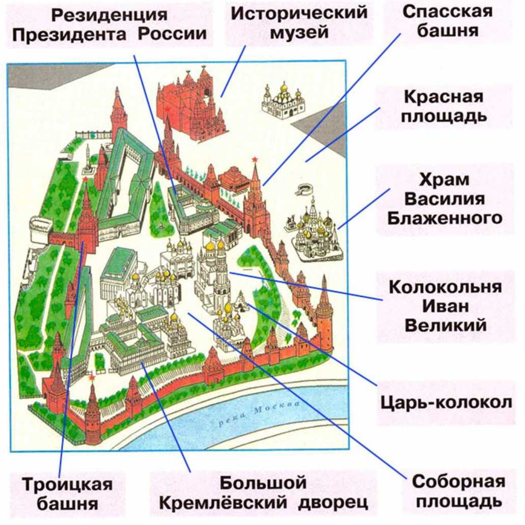 названия башни кремля