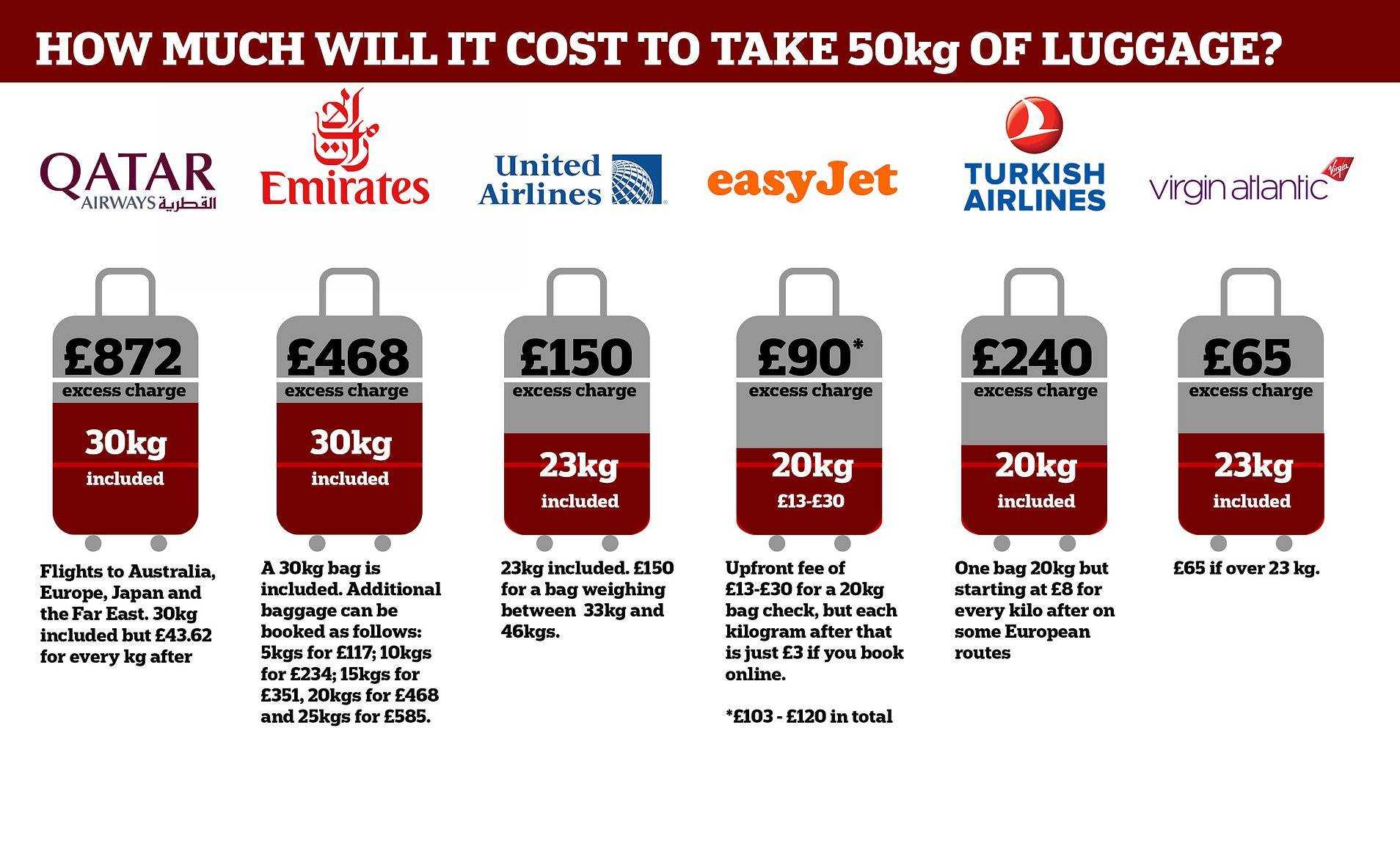Туркиш эйрланс: багаж и ручная кладь в 2021 году