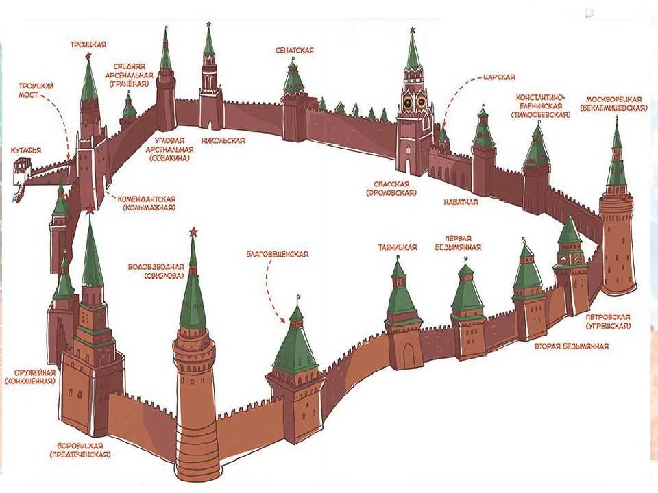Какие города окружают москву. Башни Московского Кремля схема. Башни Кремля названия. Ансамбль Московского Кремля схема. 20 Башен Московского Кремля.