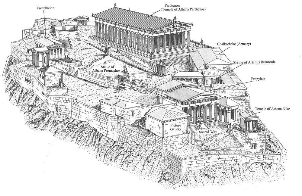 Афинский акрополь план с обозначениями