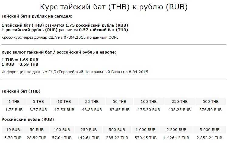 Тайская валюта к рублю на сегодня. Курс рубля к Бату в Тайланде. Тайланд курс. Таиланд 100 бат в рублях. Бат к рублю на сегодня.