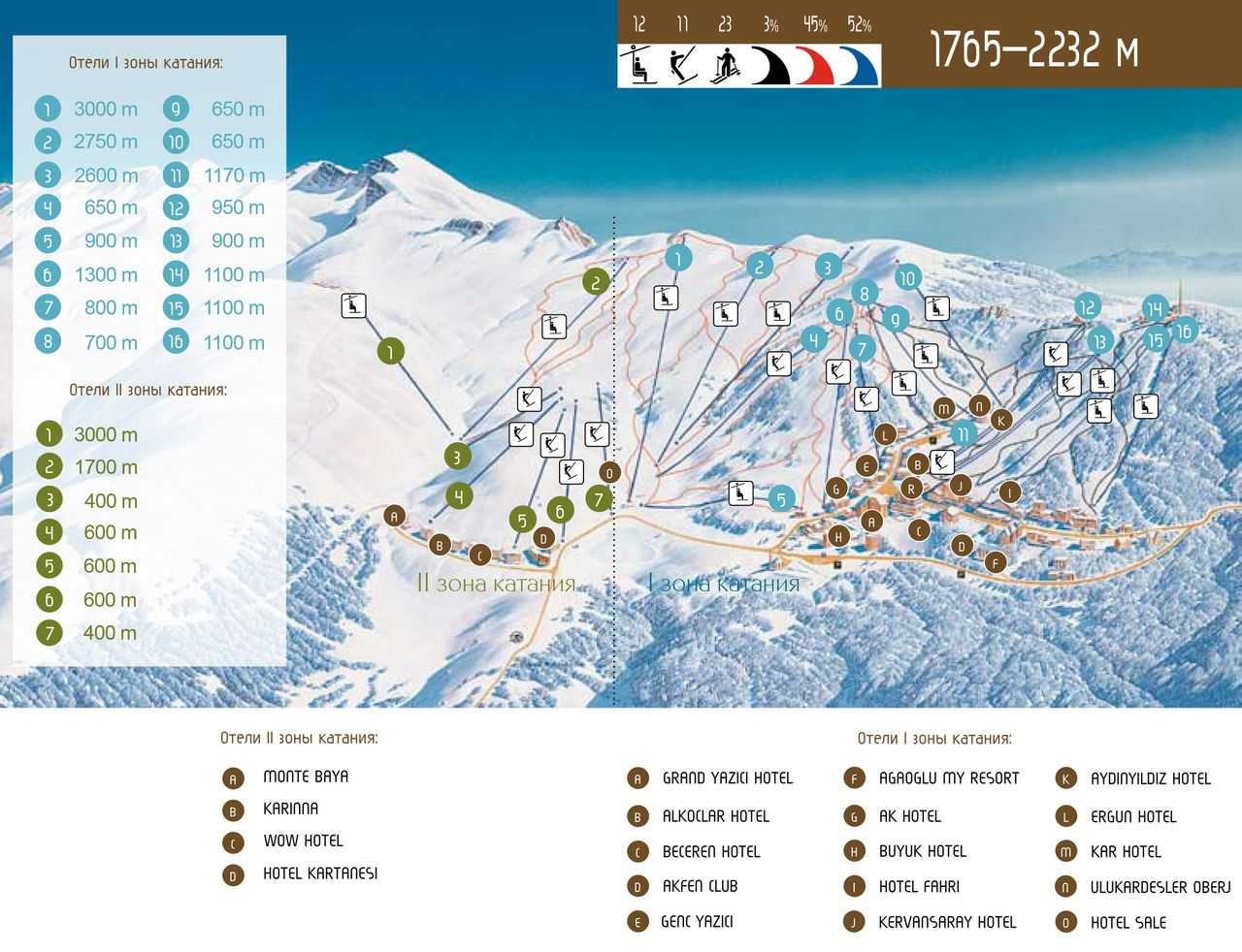 Где покататься на горнолыжных курортах турции?