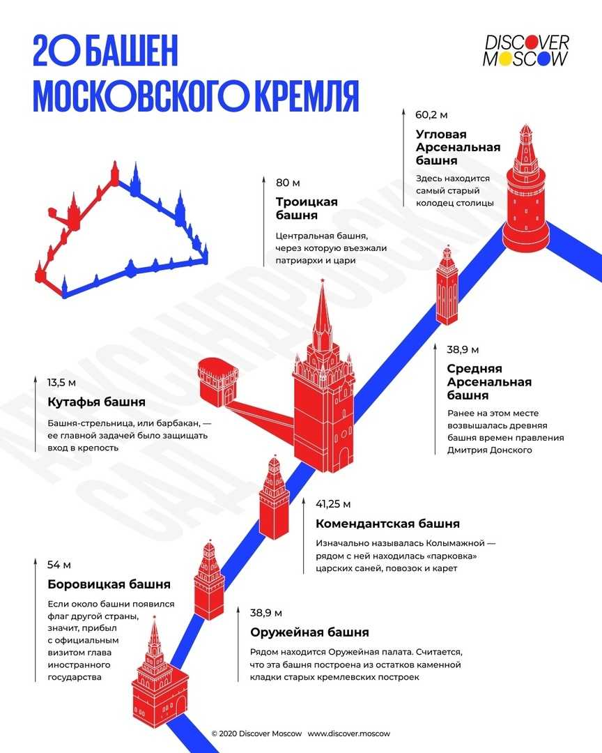 Башни московского кремля план