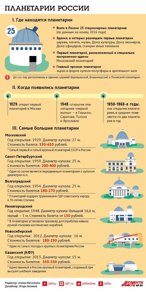 Московский Планетарий Купить Билеты Онлайн