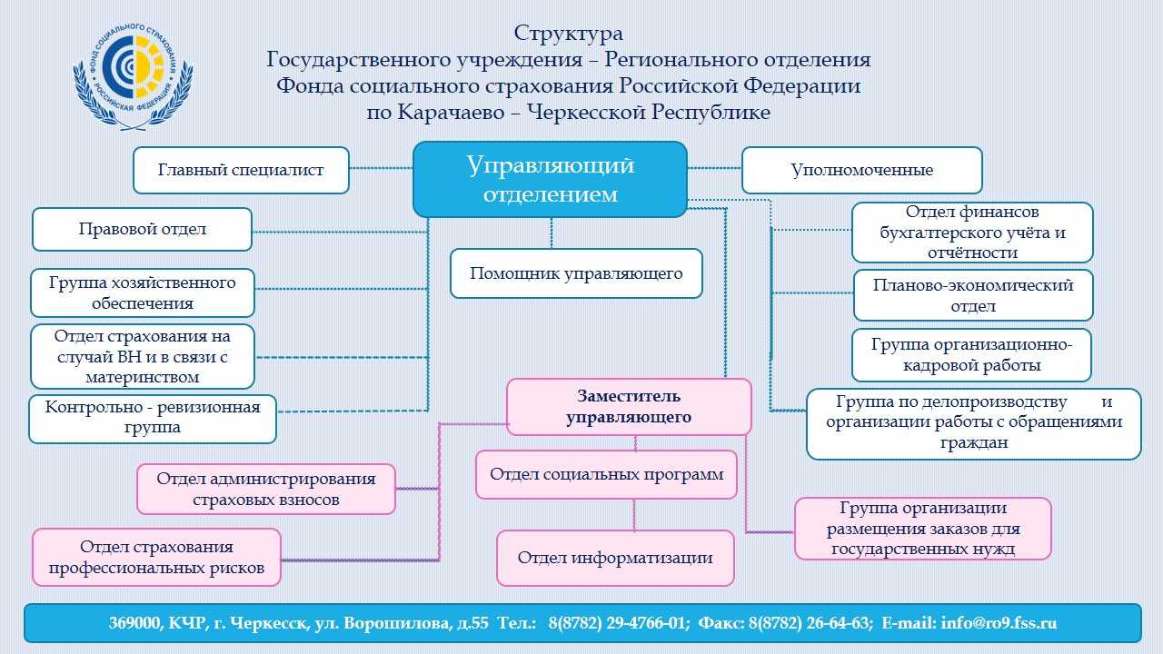 Ооо проекты развития