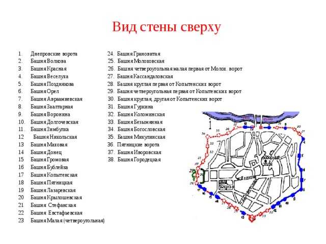 Смоленская крепость схема