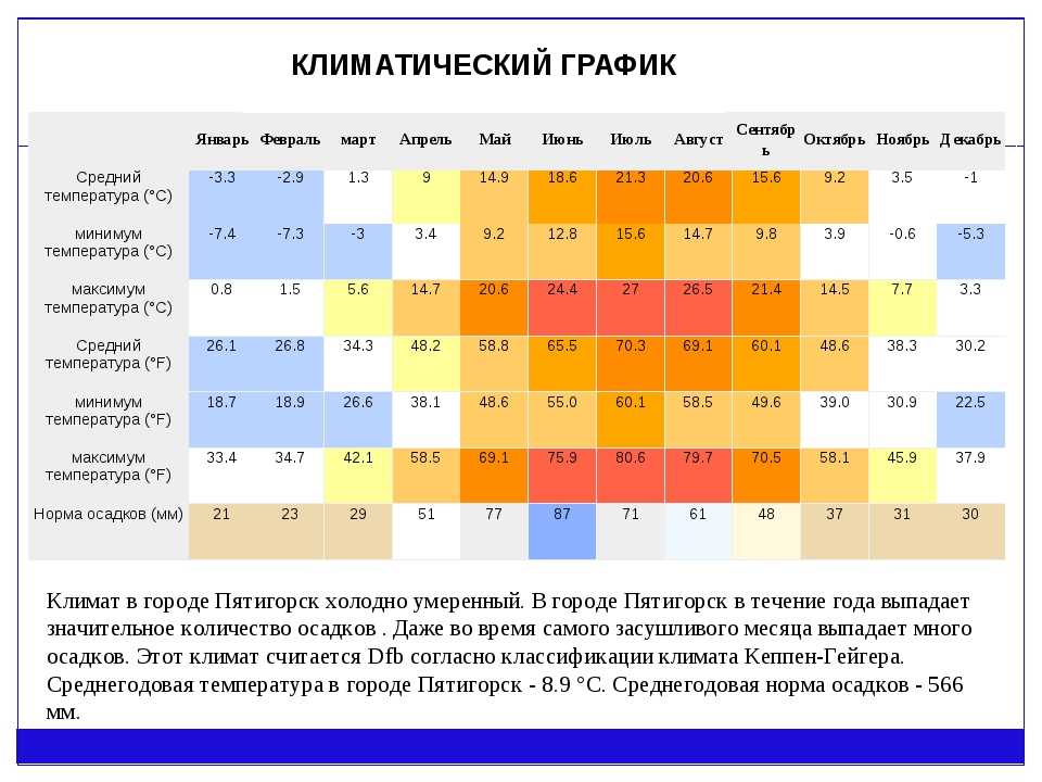 Погода в пятигорске карта