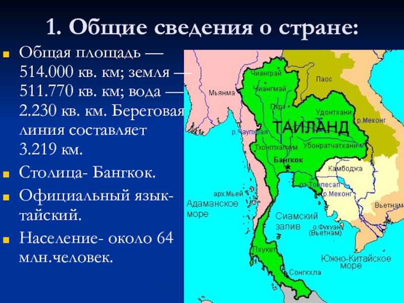 Тайланд презентация туризм