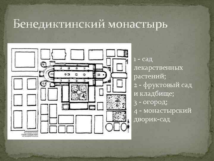 План средневекового монастыря