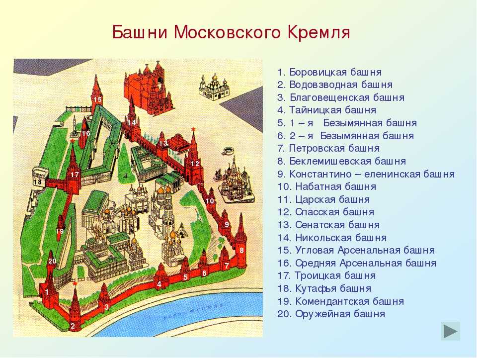 Представь себя экскурсоводом этот рисунок поможет тебе провести воображаемую