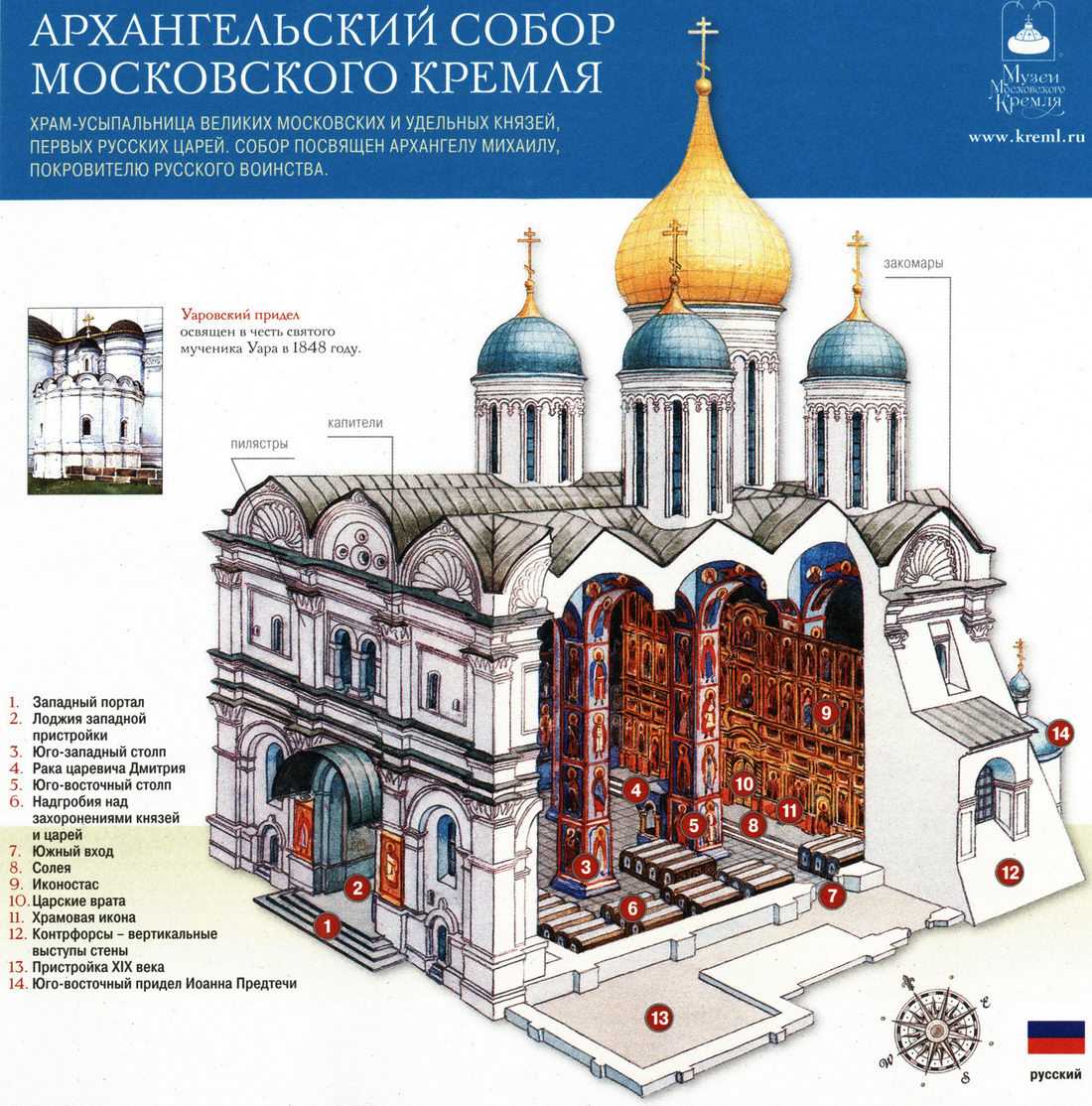 Архангельский собор Московского Кремля закомары
