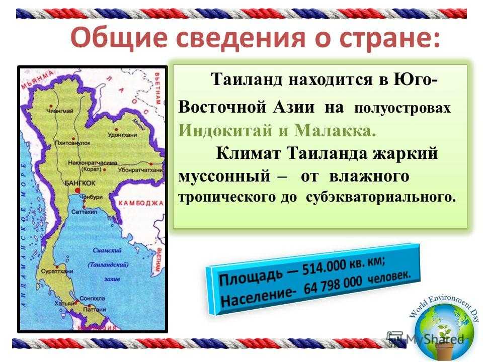 Туризм в тайланде презентация