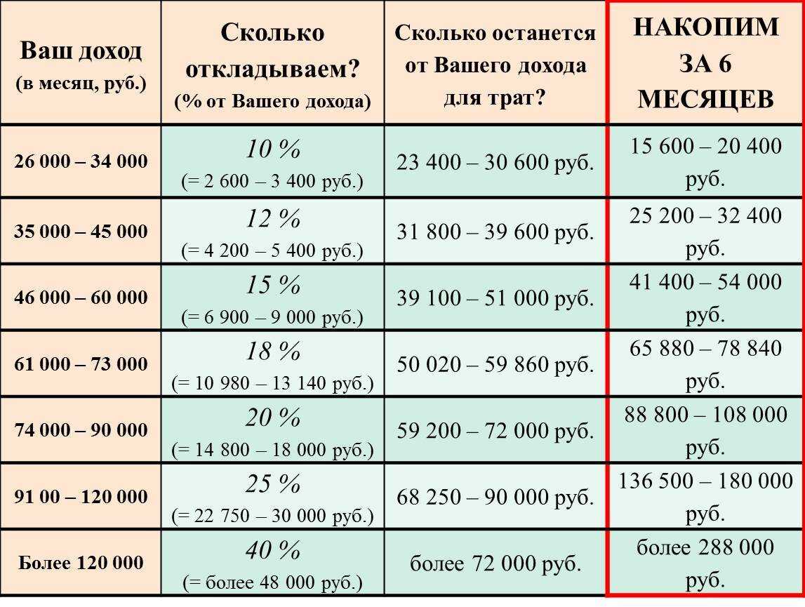 Карта алга часовой тариф