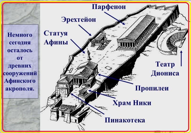 Акрополь линдоса в греции: история, описание, фото