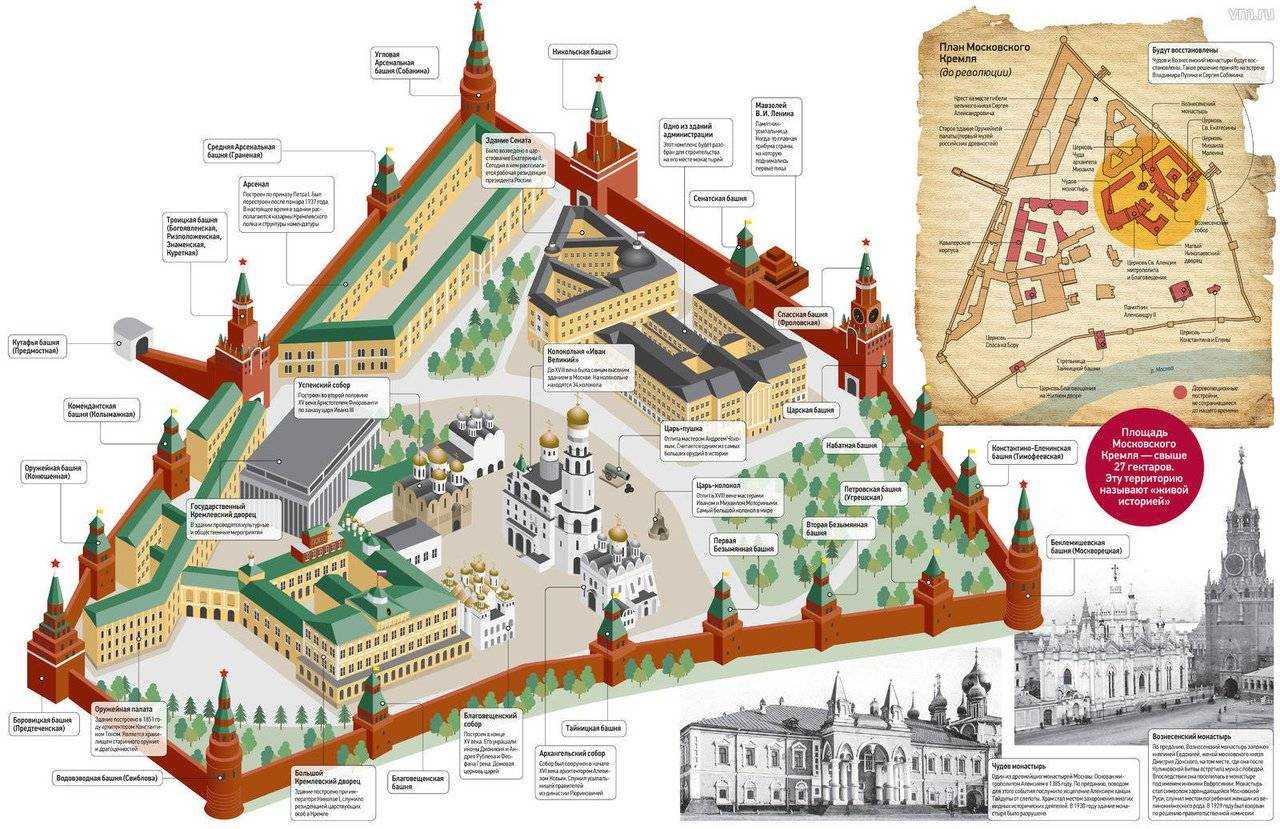 Карта кремля с названиями