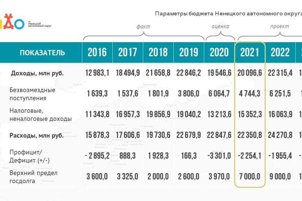 Каким был этот день в 2019