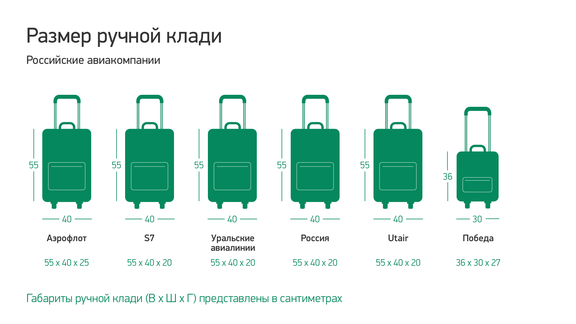 Правила перевозки багажа и ручной клади в турецких авиалиниях (turkish airlines)