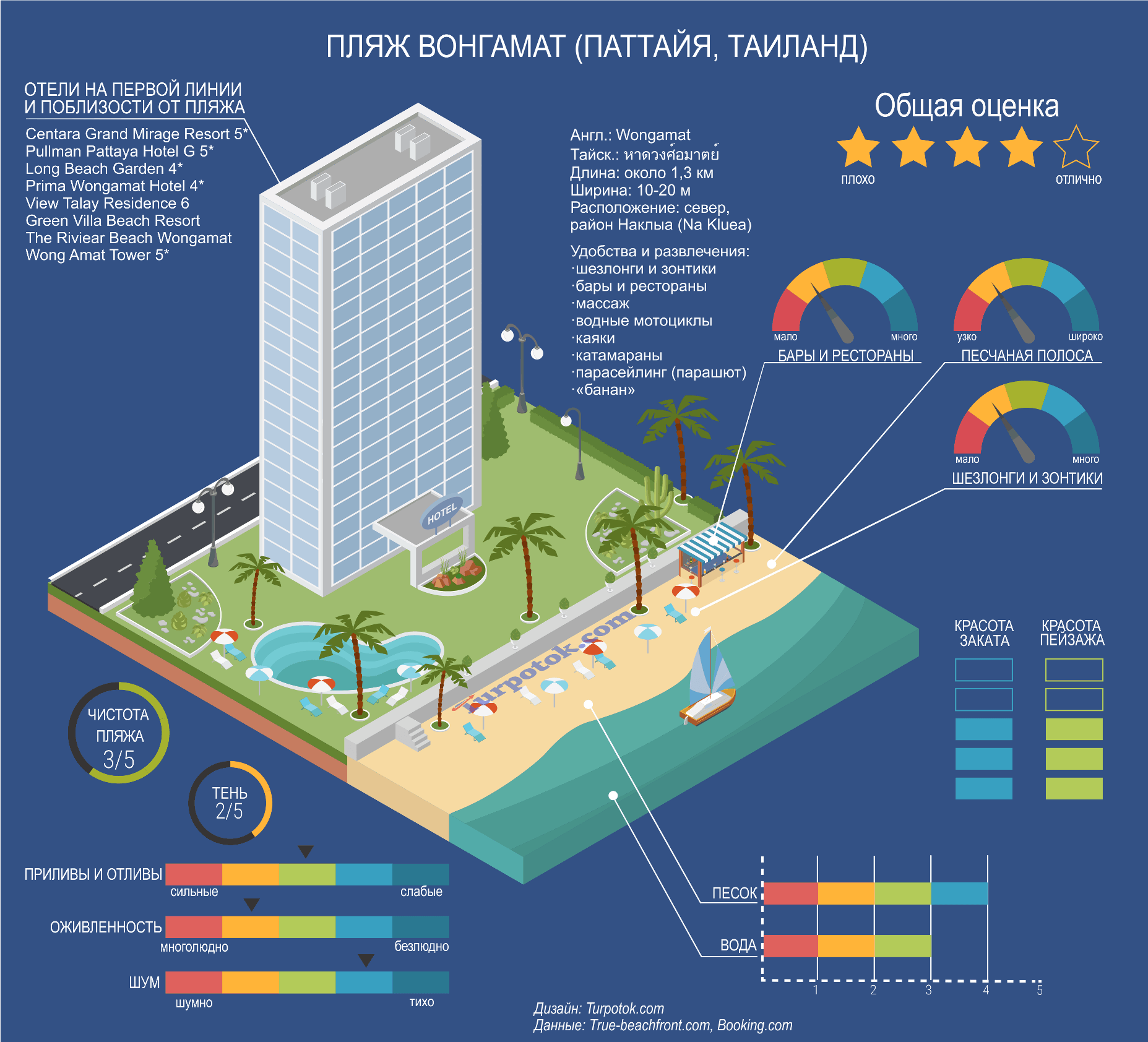 отели на кози бич в паттайе