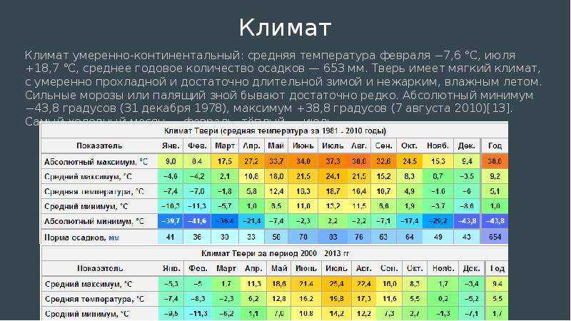 Карта погоды температура