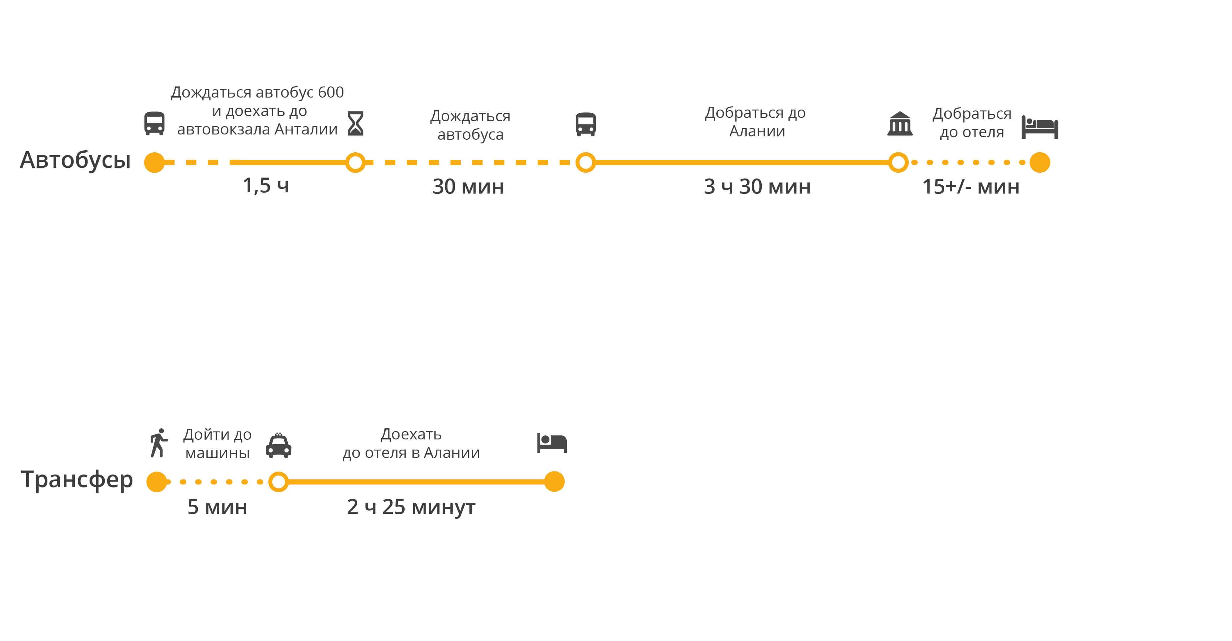 Автобус 600 остановки. Трансфер из аэропорта Анталии до Алании. Как добраться от аэропорта Анталии до автовокзала. Автобус Кемер Анталия маршрут. Автобус 600 Анталия маршрут.