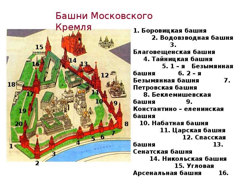 Современная карта московского кремля