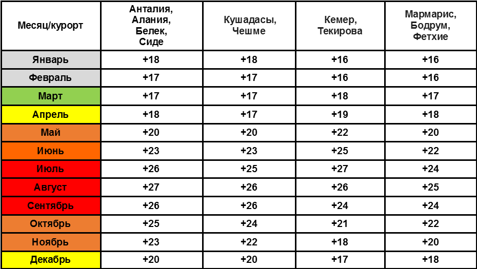 Температура воды турция карта