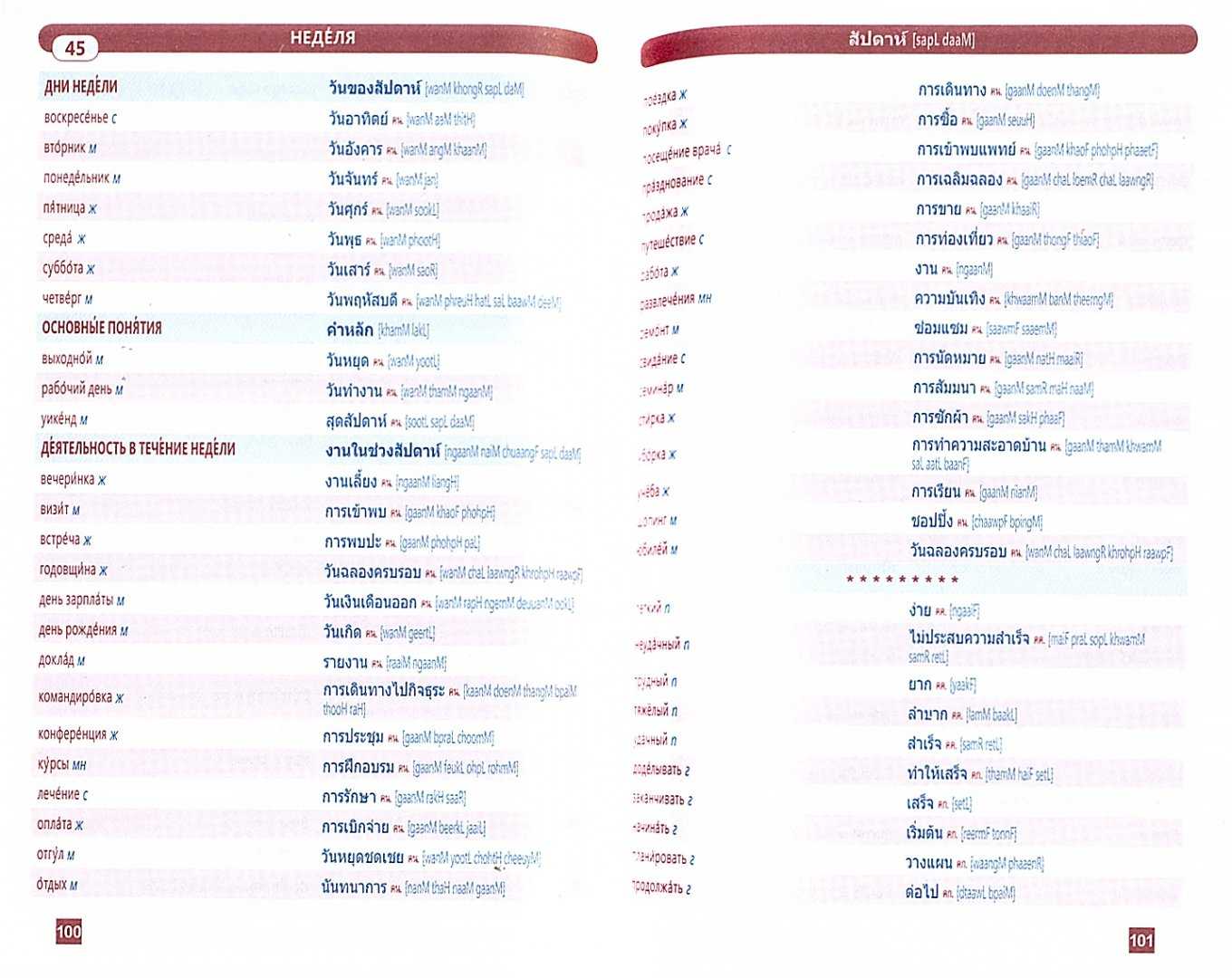 Русско тайский. Тайские слова с транскрипцией. Тайский язык произношение. Тайский словарь с транскрипцией. Словарь тайского языка.