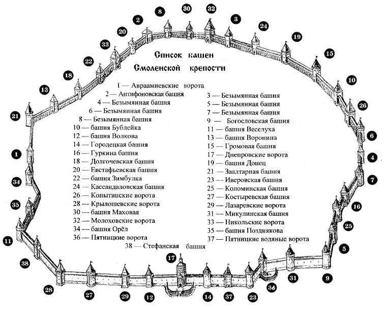 План крепость текст