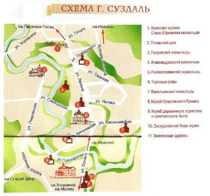 Схема древнего суздаля