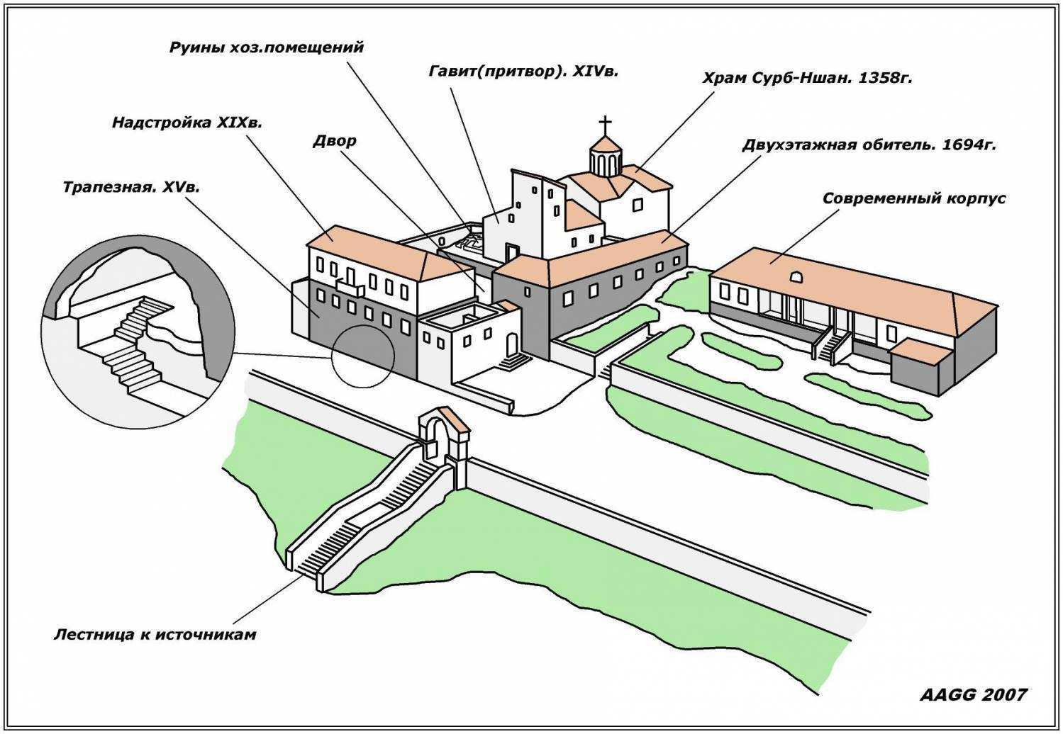 Части монастыря. План средневекового монастыря. Древний монастырь Европы план. План монастыря 6 класса в средневековой Европе. План схема монастыря средневековья.