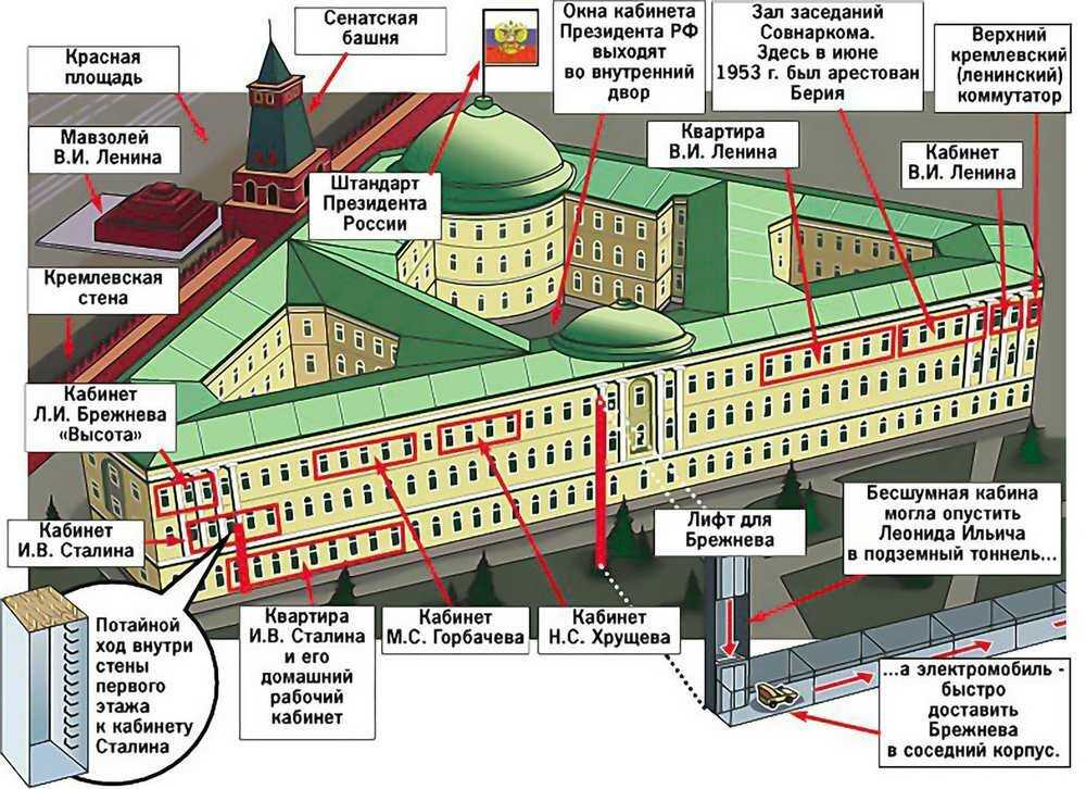 Арсенал на плане московского кремля