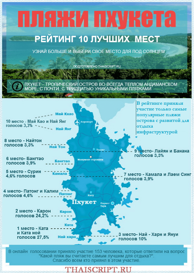 Обзор пляжа карта на пхукете
