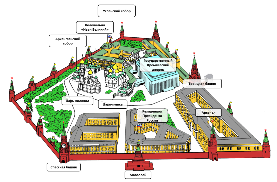 Кутафья башня московского кремля на схеме окружающий мир