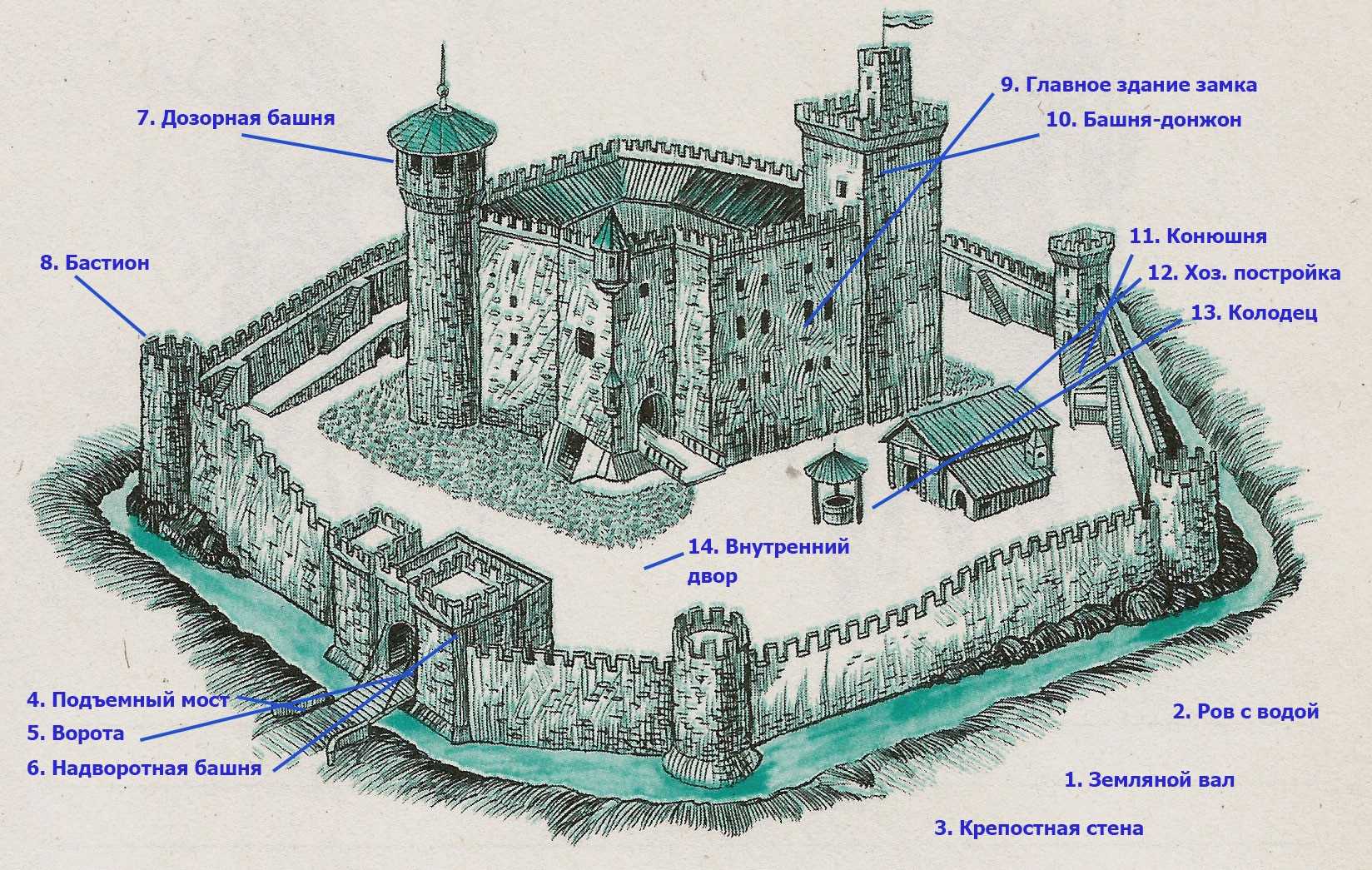 Эдинбургский замокedinburgh castle