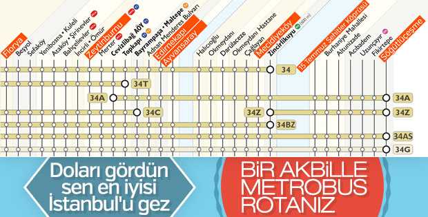 Особенности работы метро в стамбуле в 2021 году