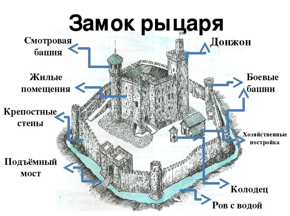 Схема мирского замка