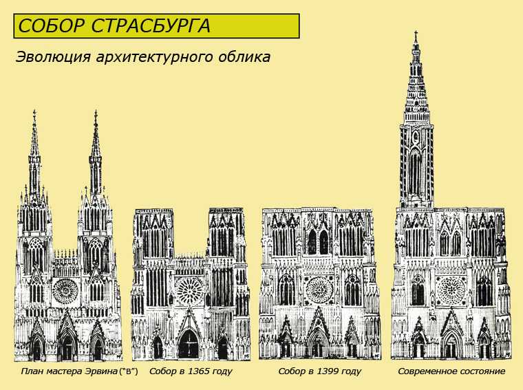 Страсбургский собор